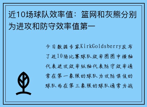近10场球队效率值：篮网和灰熊分别为进攻和防守效率值第一